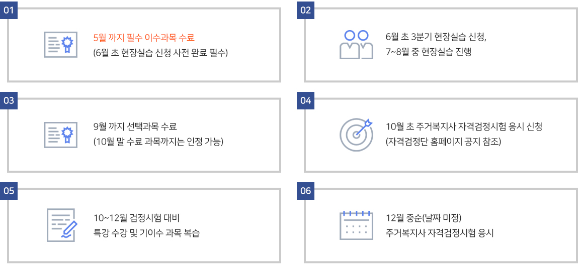 주거복지사 준비 안내