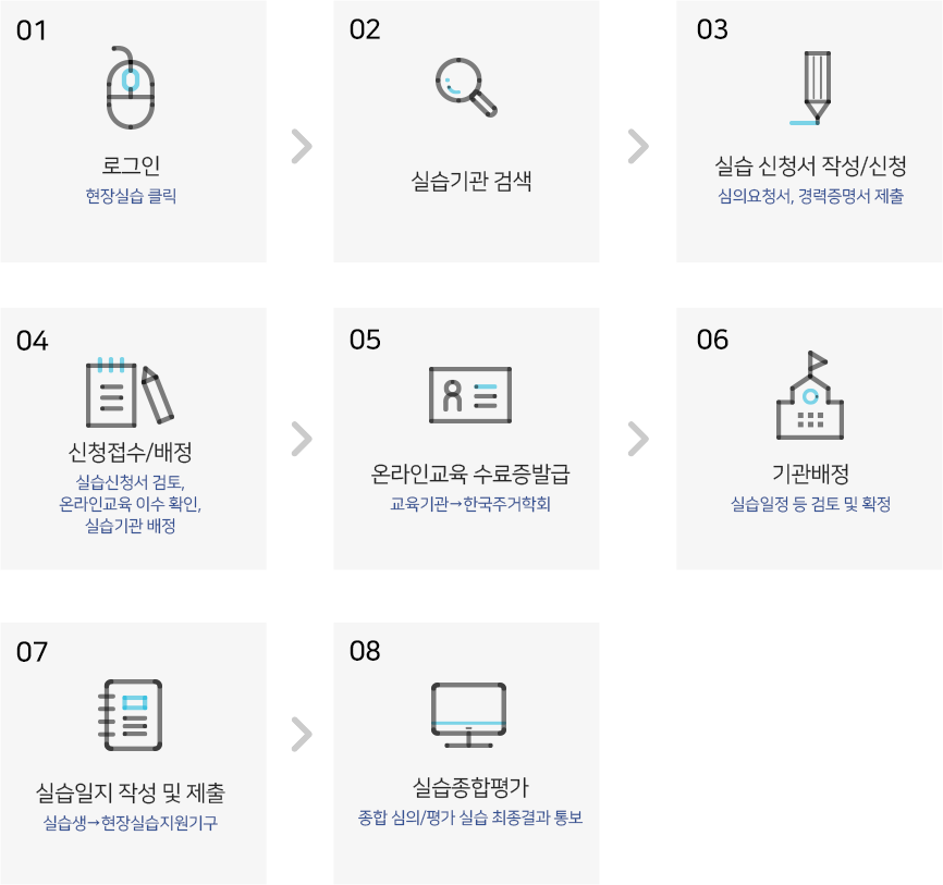주거복지사 준비 안내